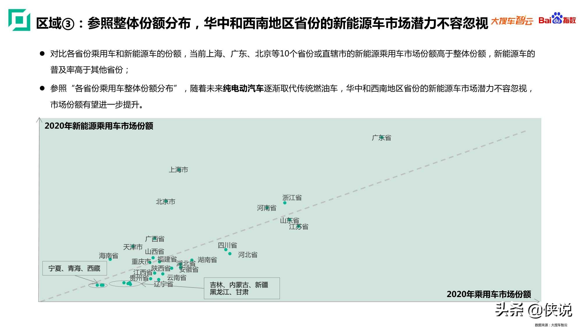 2020年新能源乘用车白皮书