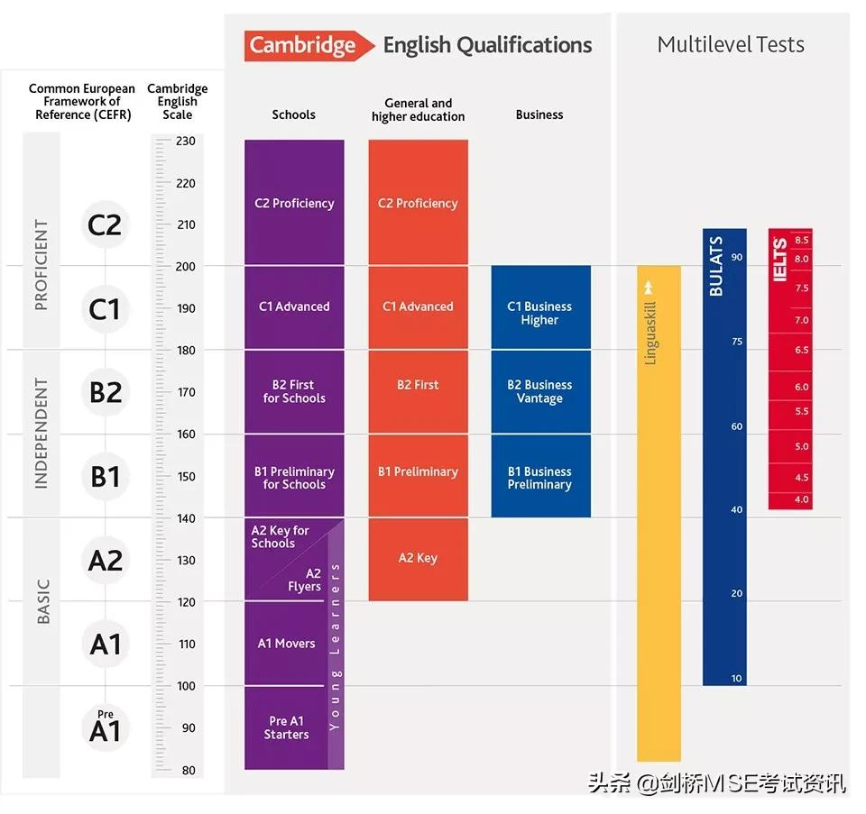 备考KET/PET为什么一定要测评？评测有哪些重要性？