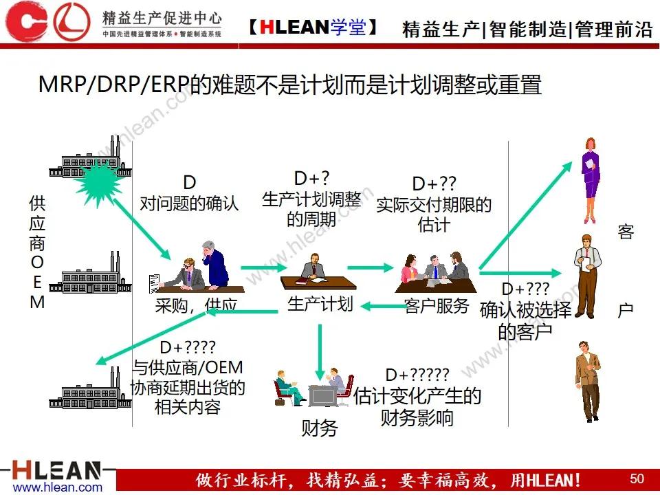「精益學堂」敏捷生產計劃與排程管理（下篇）