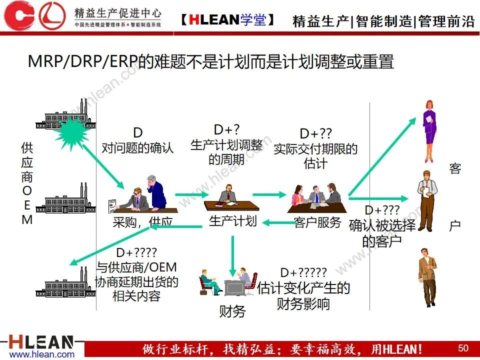 「精益学堂」敏捷生产计划与排程管理（下篇）