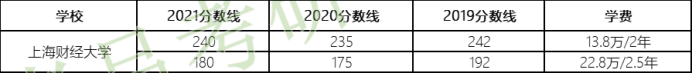 最新中国大学排名发布！最强财经大学原来是它