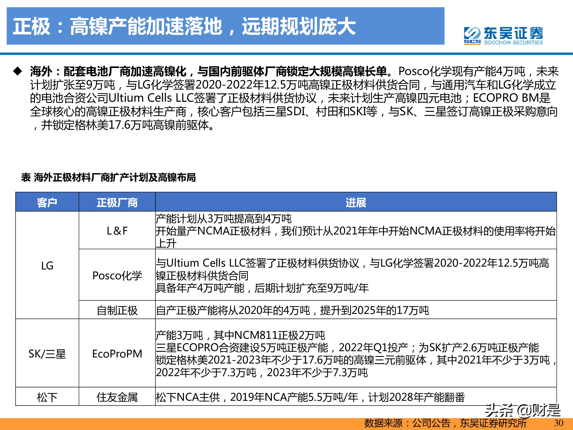 锂电池产业研究：高镍未来已来，龙头涅槃见云开