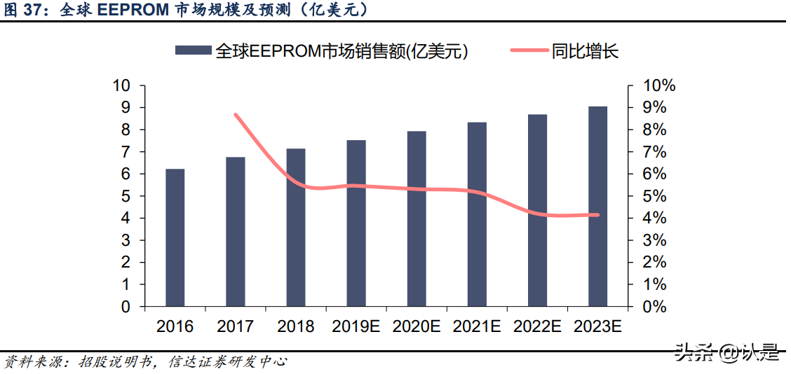 复旦微电深度研究报告：FPGA星辰大海，复旦微中流砥柱