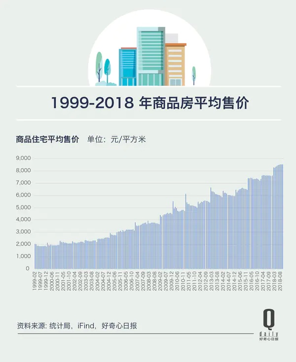 五年内，房价有可能降到十年前的价格吗？