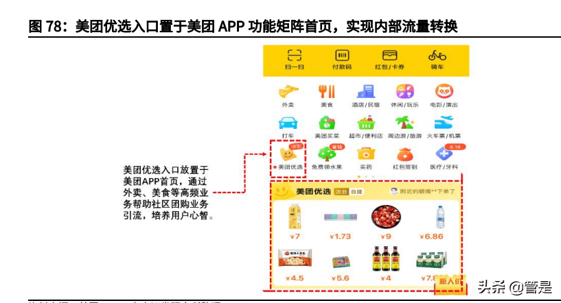 美团投资价值分析报告：本地生活独占龙头，社区团购打开成长边界