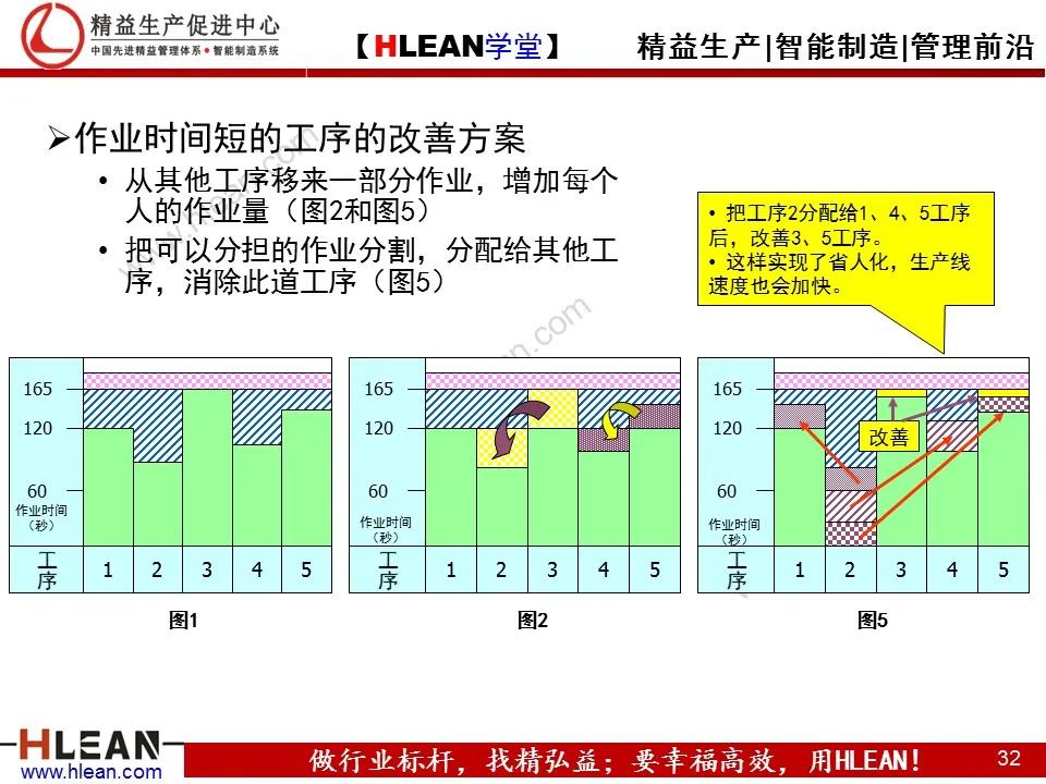 「精益学堂」TPS—丰田生产方式系列课程（五）