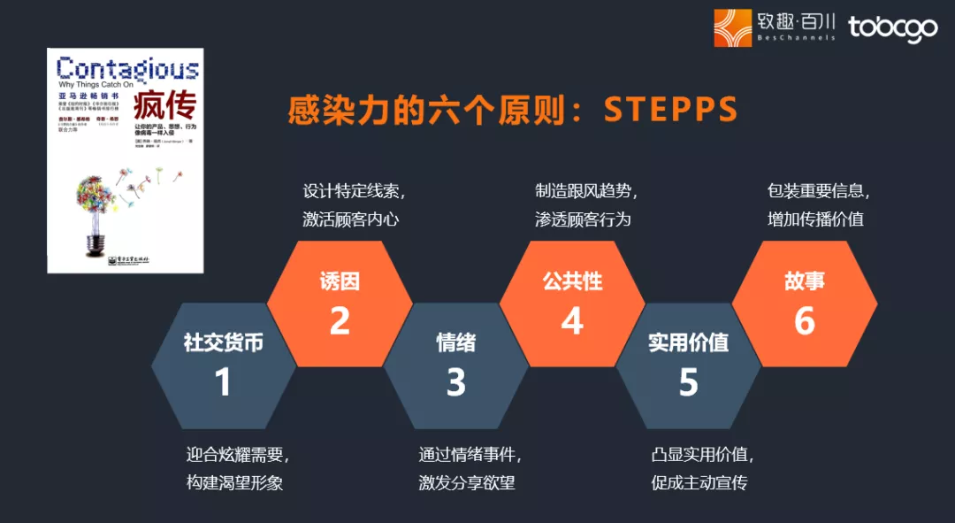 To B内容营销能不能To C化?