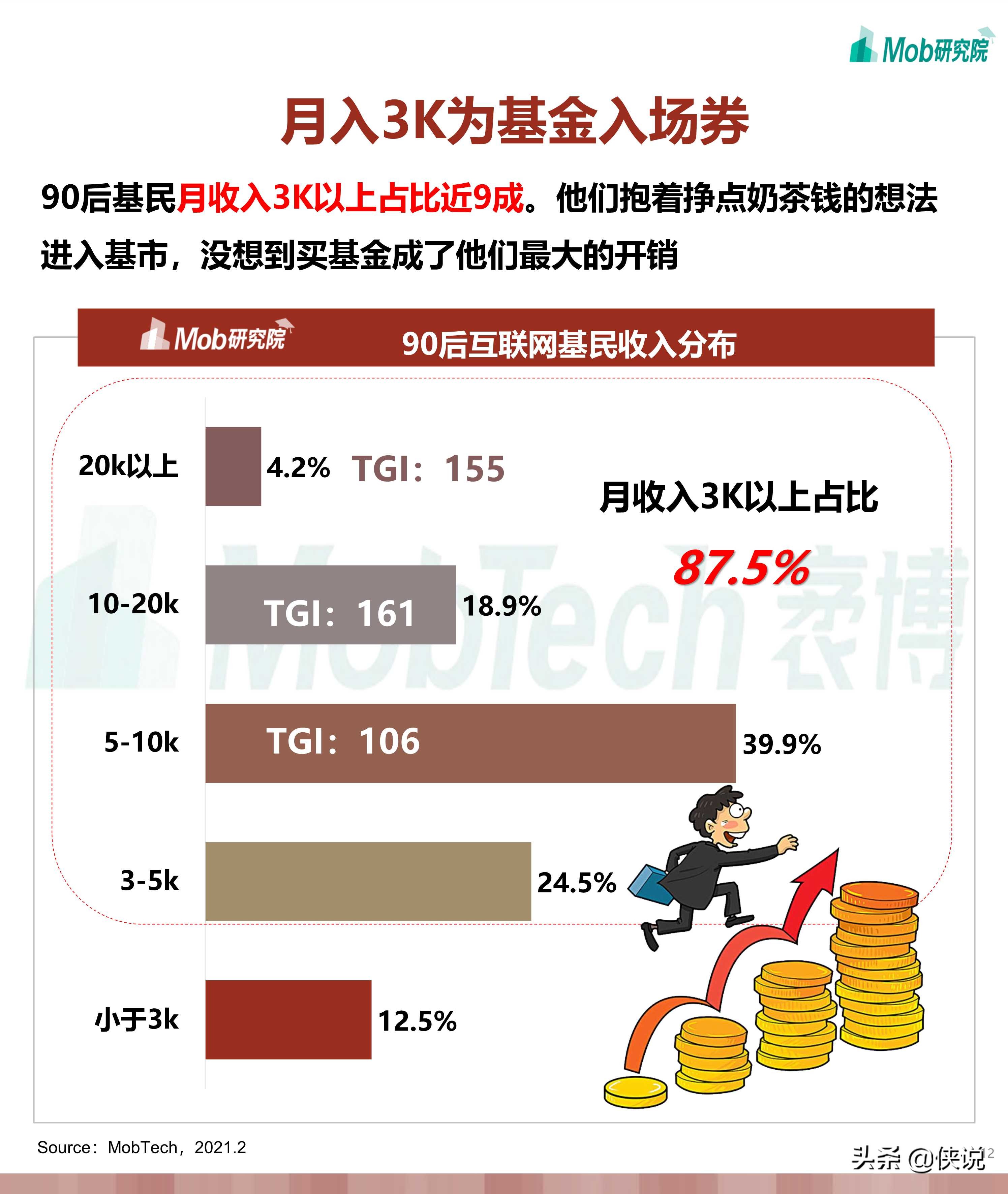 2021年“韭零后”基民人群洞察：学历高被“割”