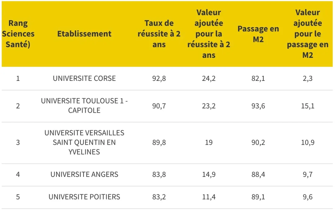 法国公立大学硕士毕业率解析，毕业真的那么难么？