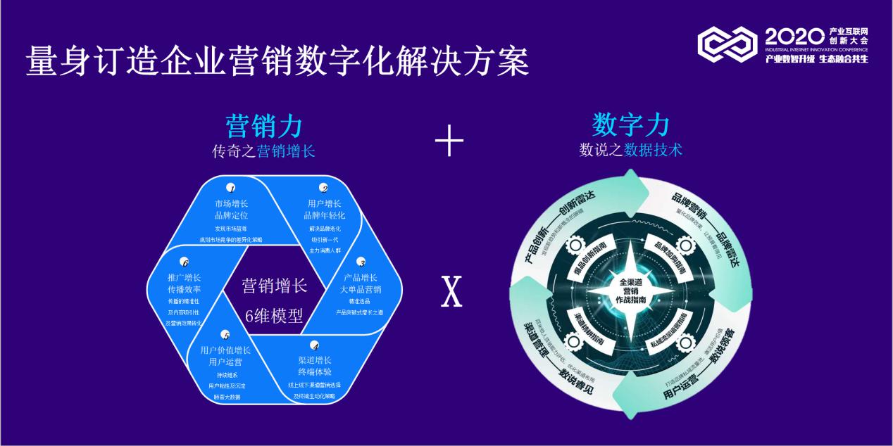 吕曦：品牌营销增长战略