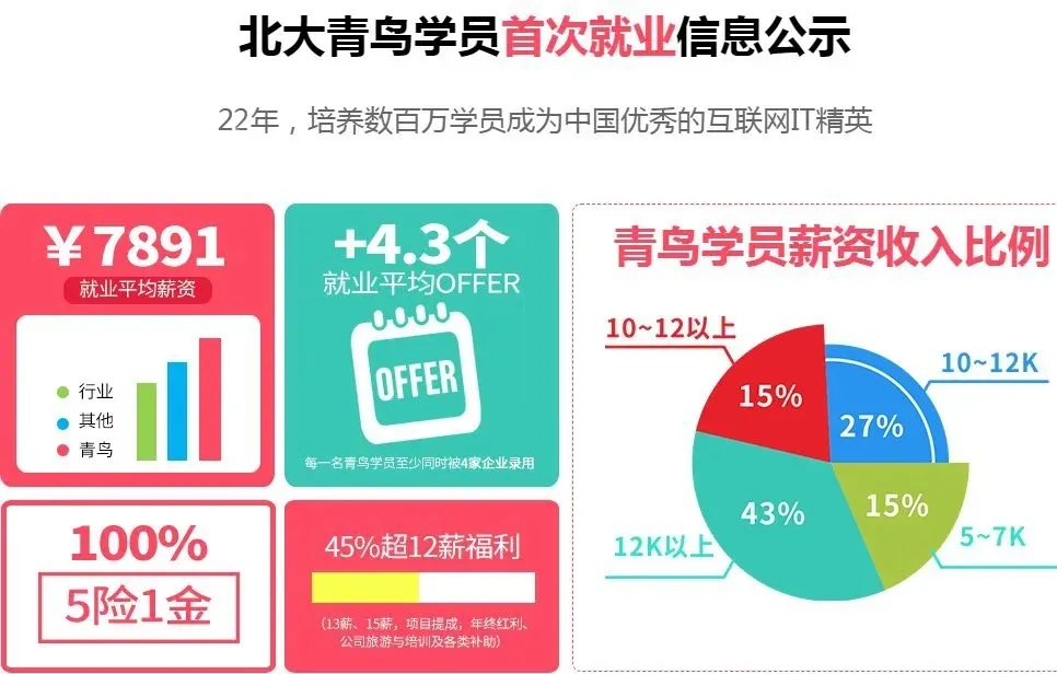 热烈祝贺北大青鸟贵州大数据学院入驻贵州省就业促进会