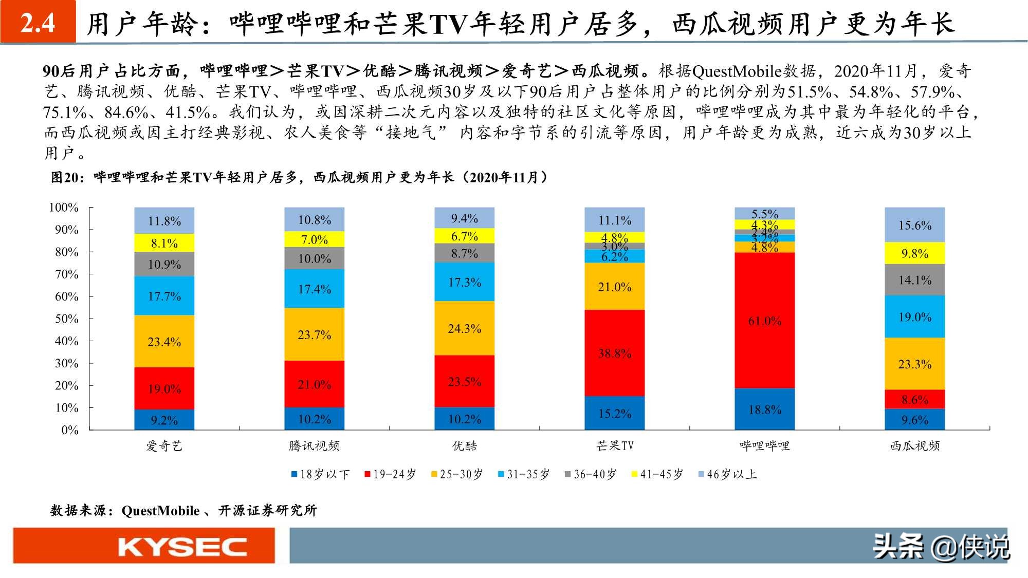 “获客、留存、变现”：六大视频平台深度对比（深度）