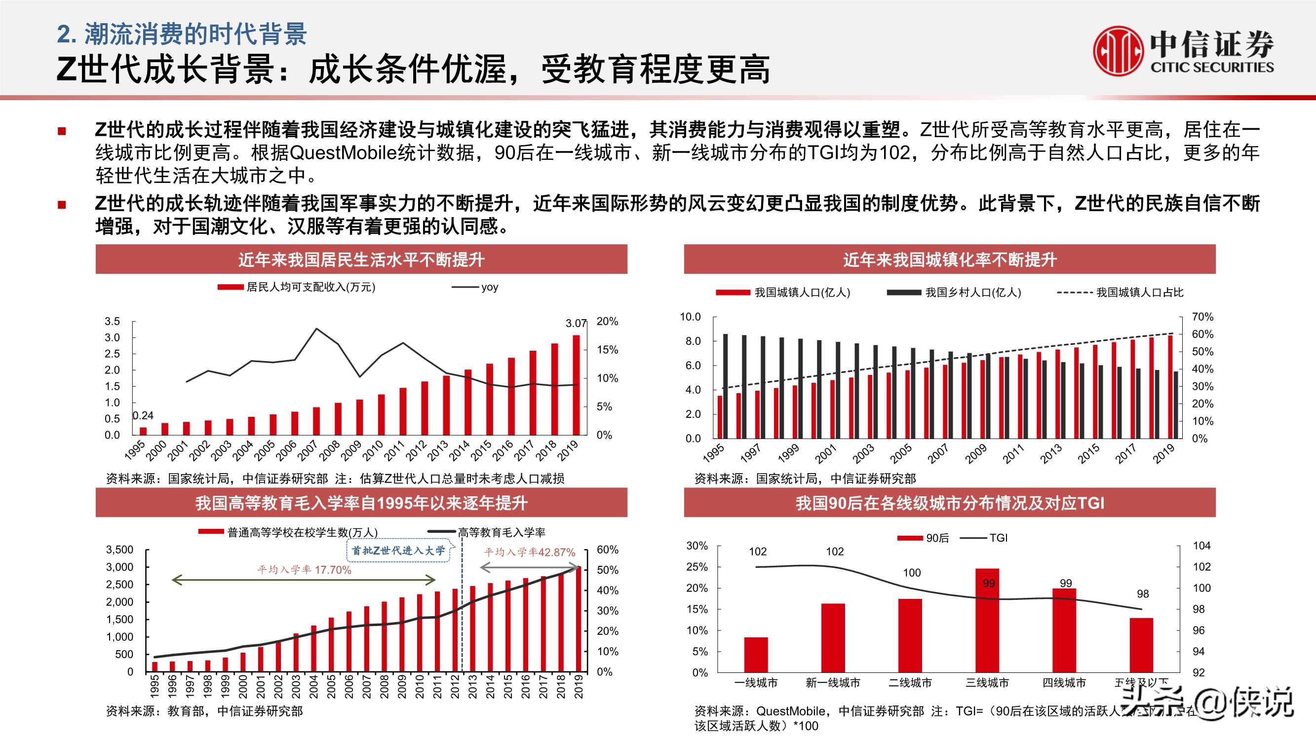 后浪弄潮，面向年轻世代的潮流消费