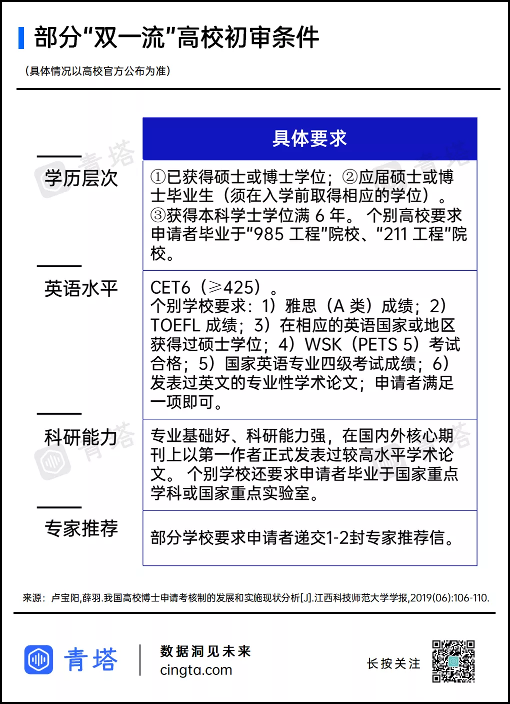 官宣取消统考!博士“申请-考核制”,真的来了