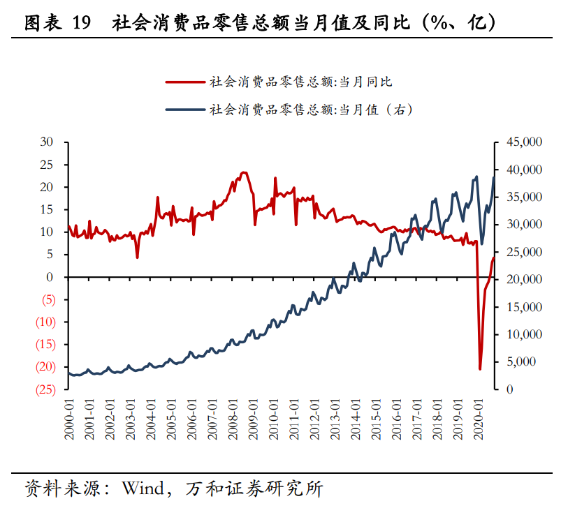 A股2021年宏观分析与投资策略：新起点，待风来