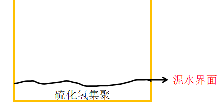 越開增氧機(jī)越浮頭！這是怎么了？