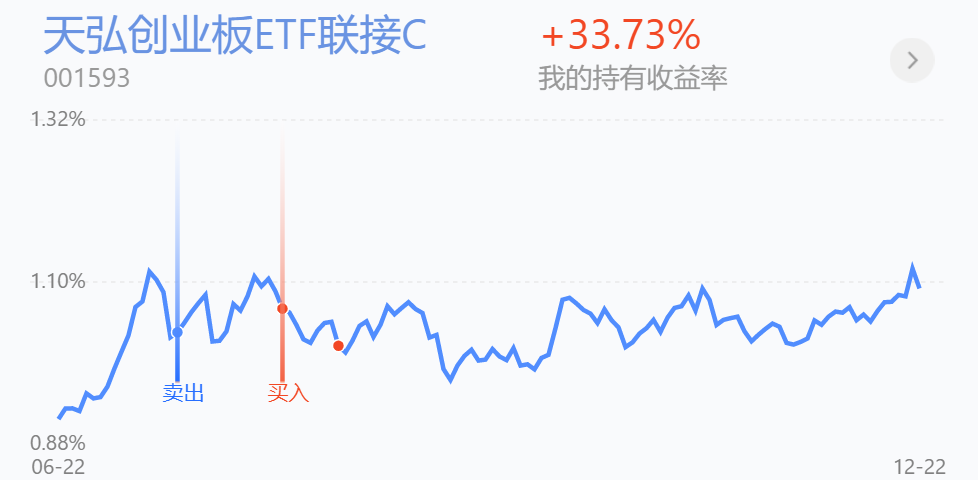 基金收评丨疫苗即将落地，医药板块会怎样走？