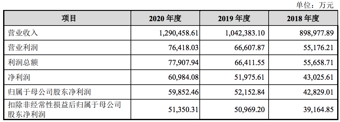 爱玛科技开板即跌停：业绩增速放缓，净利润仅仅是雅迪股份的一半