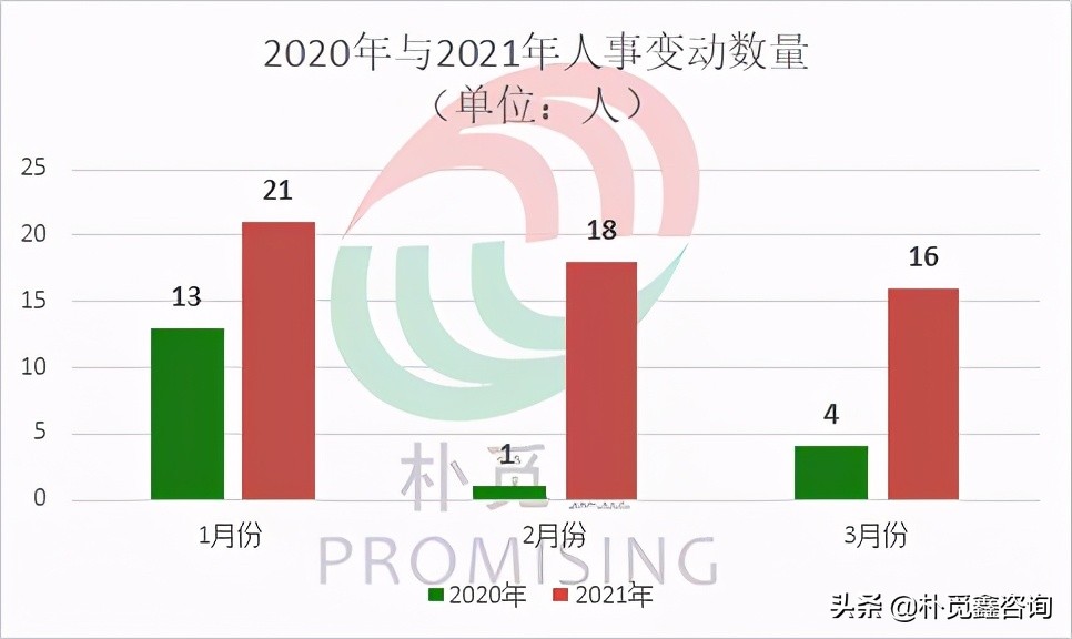 3月租賃公司高管變動風(fēng)云｜協(xié)助有關(guān)部門調(diào)查無法履職被解聘？