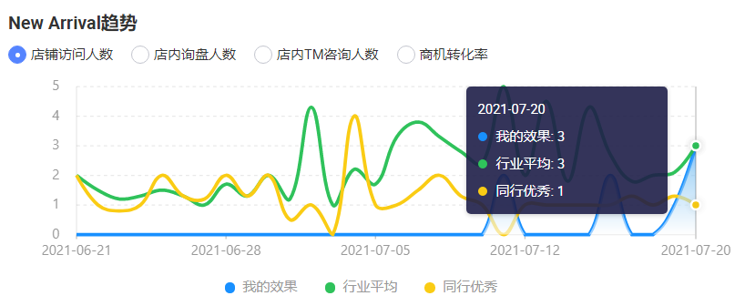 阿里巴巴国际站目前主流的两种运营模式是哪两种？