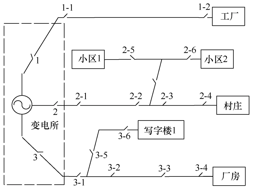 利用電力物聯網技術，實時識別配電網的斷線故障