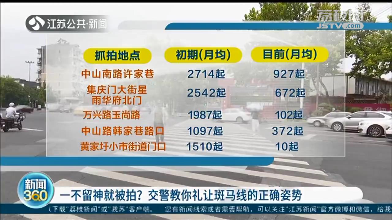 一不留神就被抓拍？交警教你礼让斑马线的正确姿势