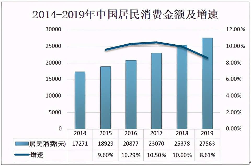 2020中国婚纱摄影趋势分析：满足年轻人多样化、个性化需求