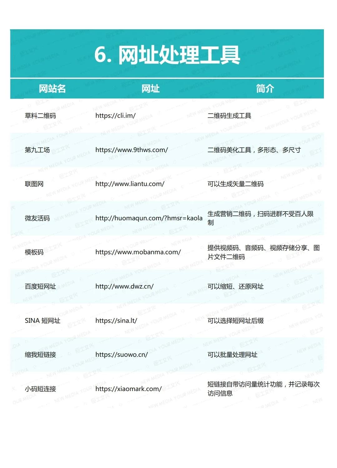 200余个新媒体运营工具大全，再也不用去百度搜索