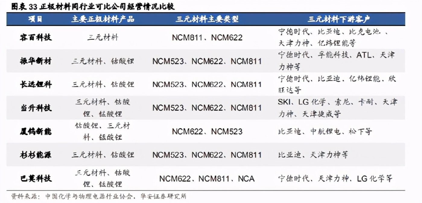 “镍”槃重生！主力爆买龙头 特斯拉大举入场