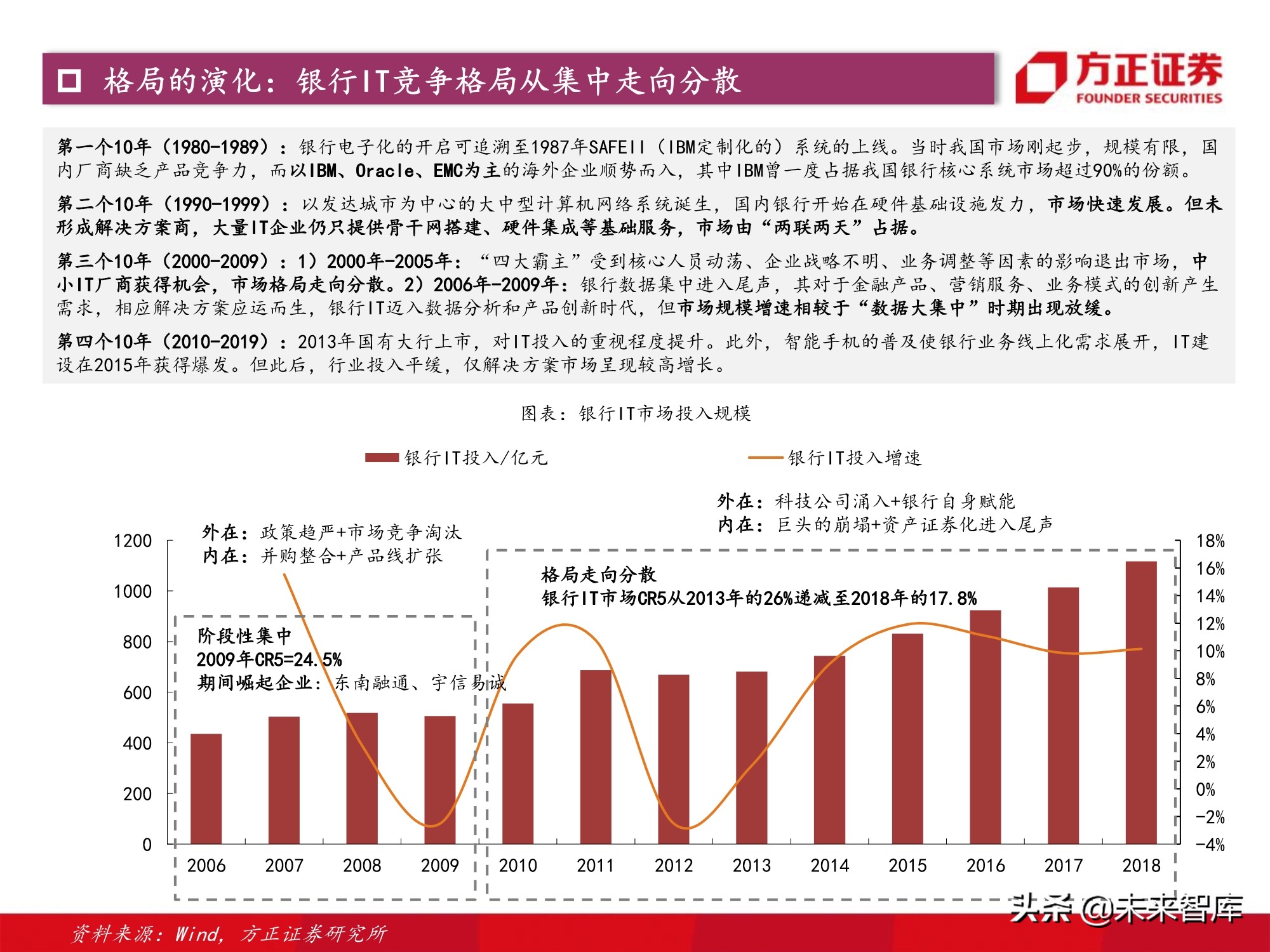 计算机行业2021年度策略：景气与成长共振