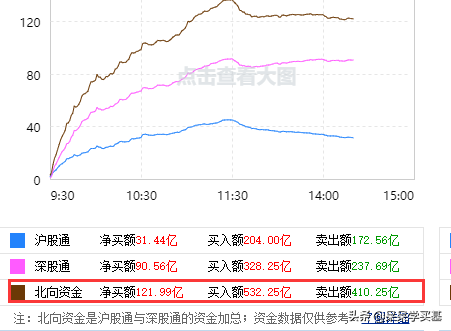 10.9操作贴：医药、白酒、证券、半导体、新能源车如何操作？