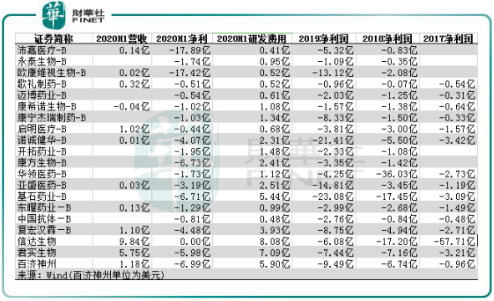 「捷报」医药领域又一突破！港股生物科技公司有望纳入互联互通