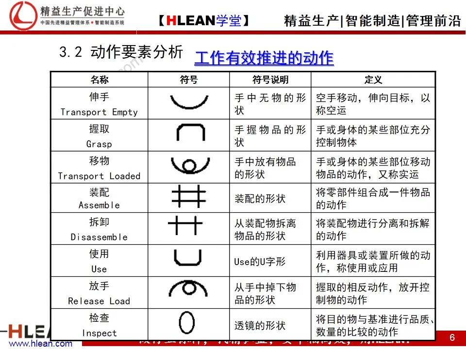 「精益学堂」IE工业工程技法培训（下篇）