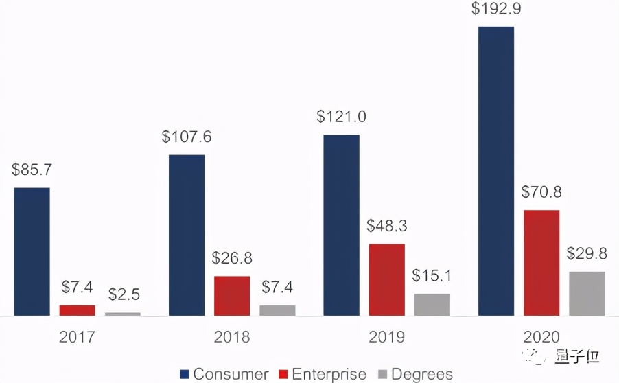 老师吴恩达，身家又增20亿 | Coursera准备IPO