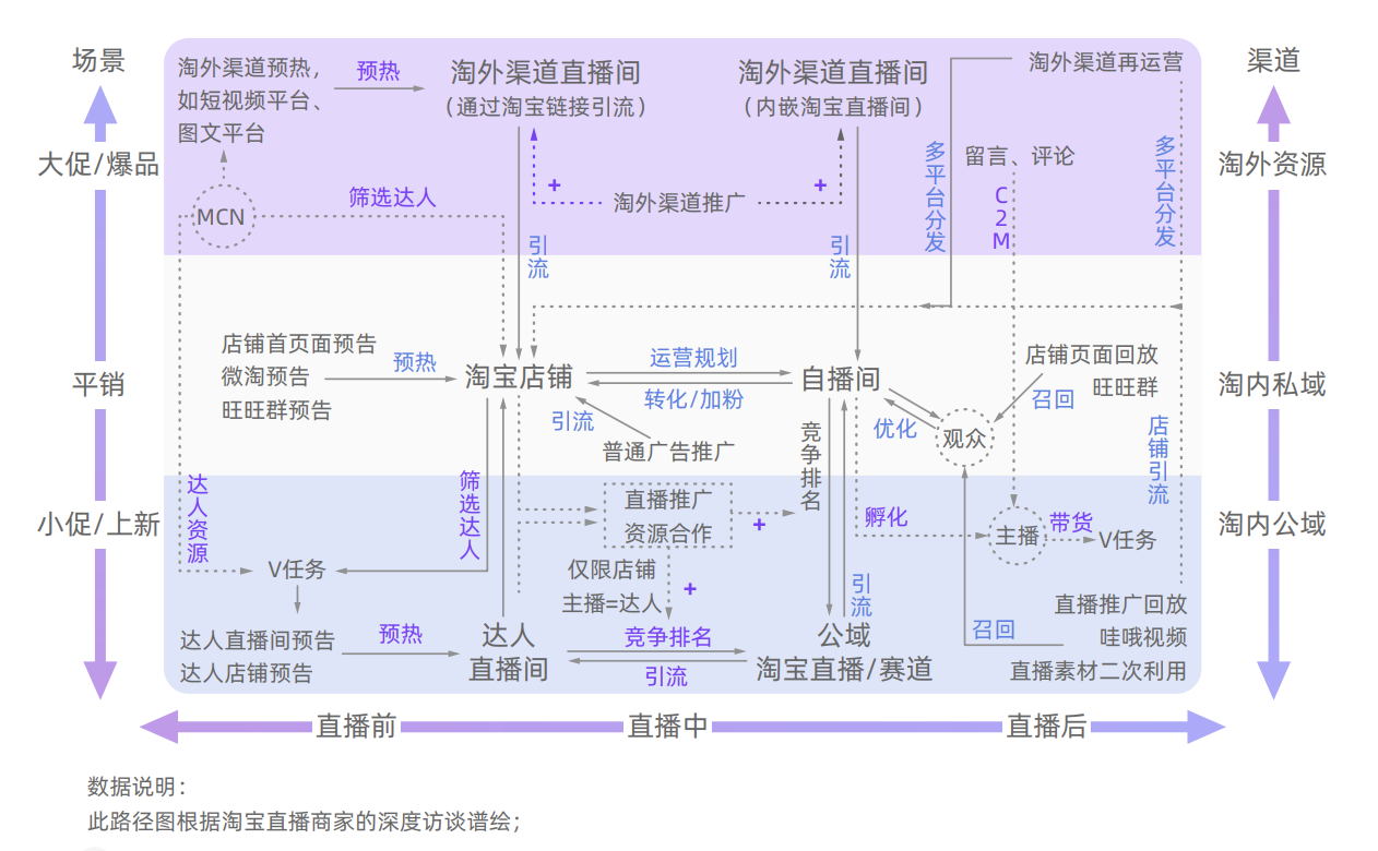 抖音电商金句200条，条条干货