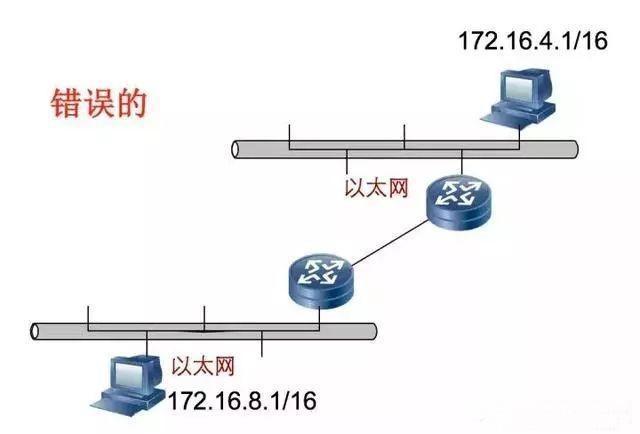 网络IP地址知识整理大全