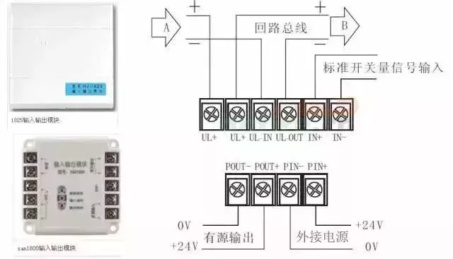 图文解析十七种消防设施、装置，值得收藏！