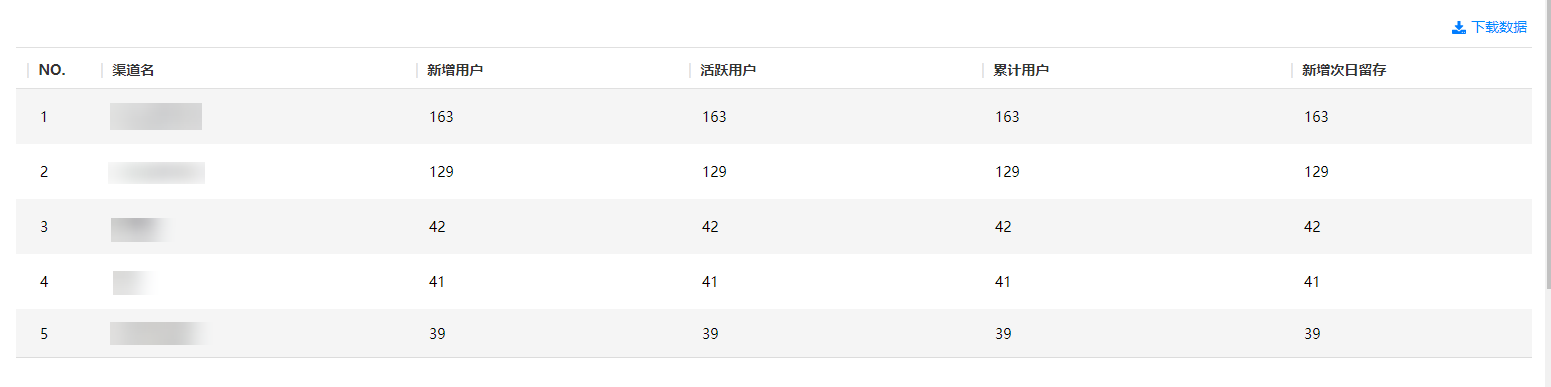 渠道分析如何助力精细化运营