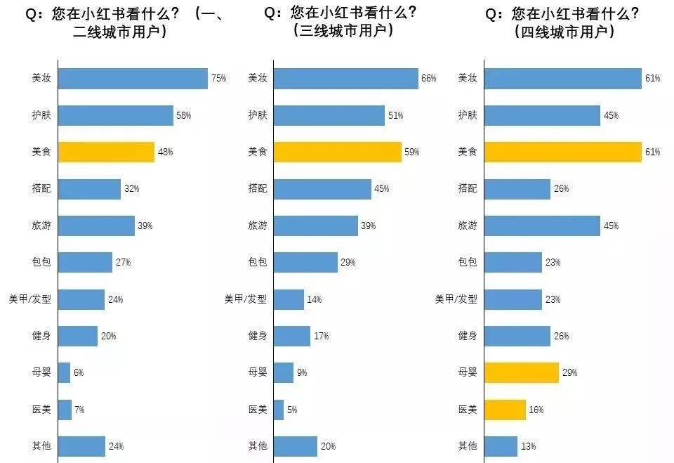 如何利用空闲时间赚钱？这4个「副业赚钱」的思路非常靠谱