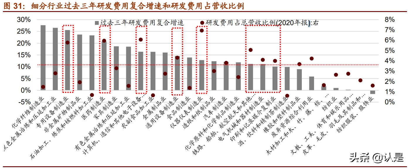 中国制造业专题研究报告：中国优势制造投资分析框架