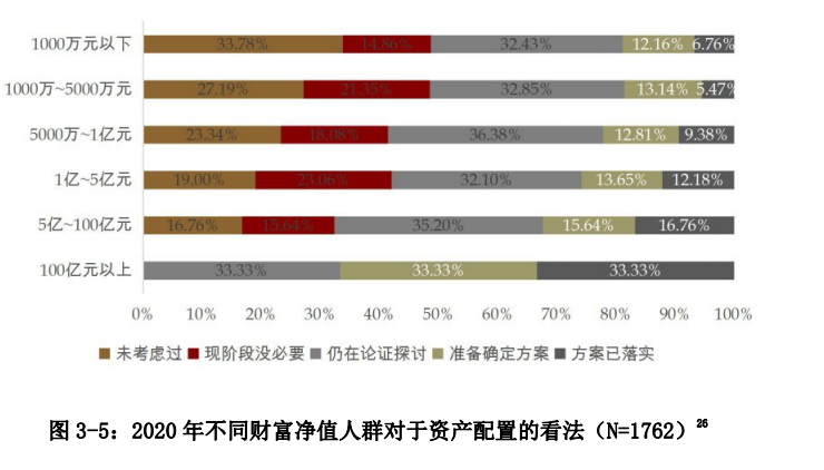 中国私人银行发展报告2020暨中国财富管理行业风险理白皮书