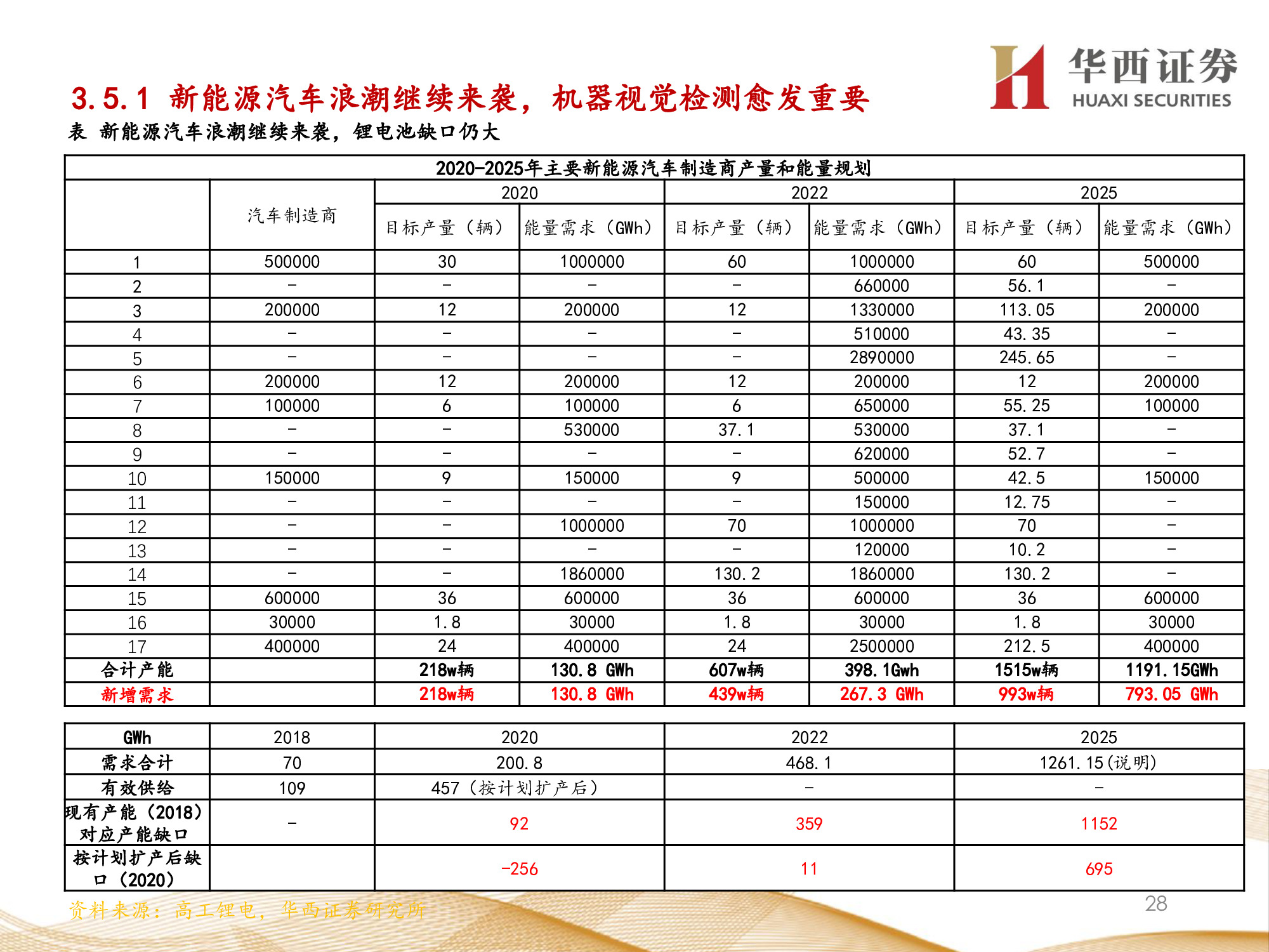 机器视觉行业专题报告：锂电检测成新增长点，机器视觉振翅高飞