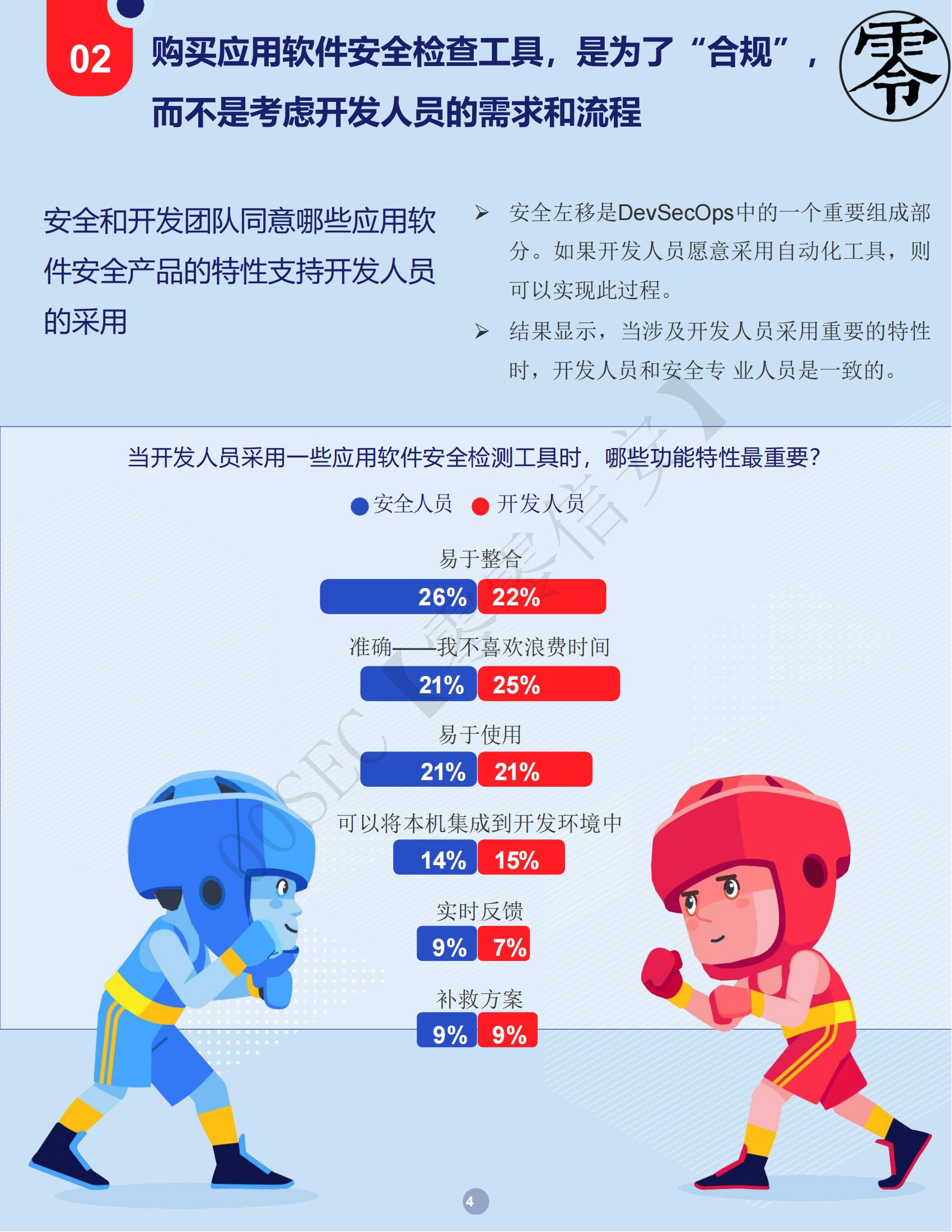 美国权威开源软件机构：WHITESOURCE《DevSecOps 深度分析报告》