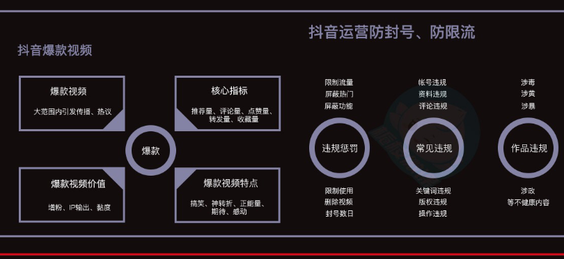 抖音运营全套详细方案和策略方法，8大部分附细节操作，建议收藏使用？