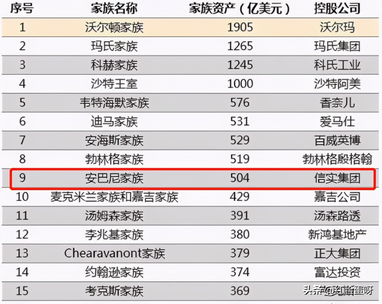 带你走入印度首富穆克什·安巴尼的豪华生活