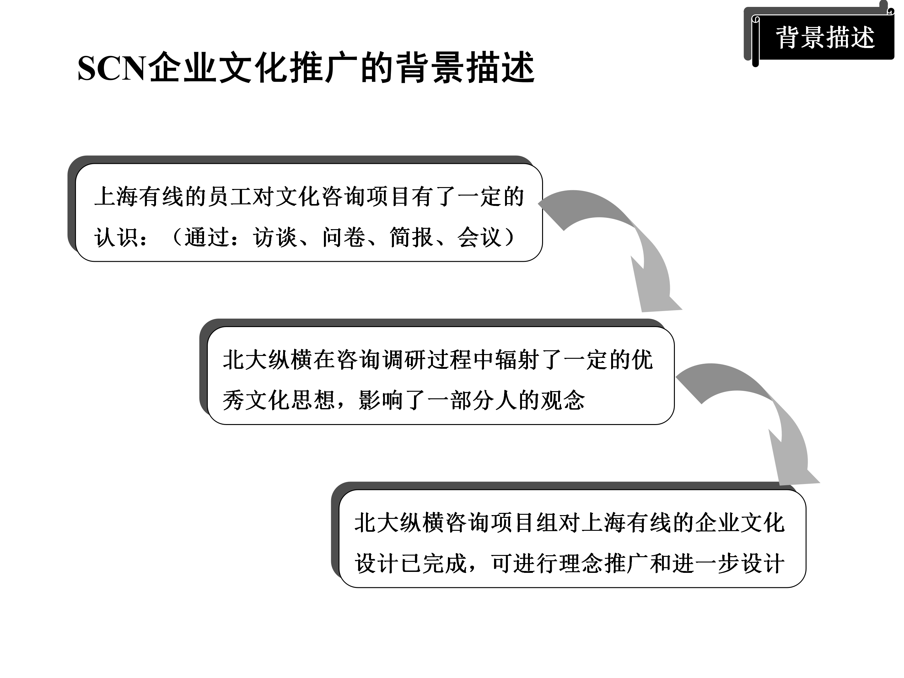 年薪180万总监分享，企业文化推广方案（模式+策略+目标）