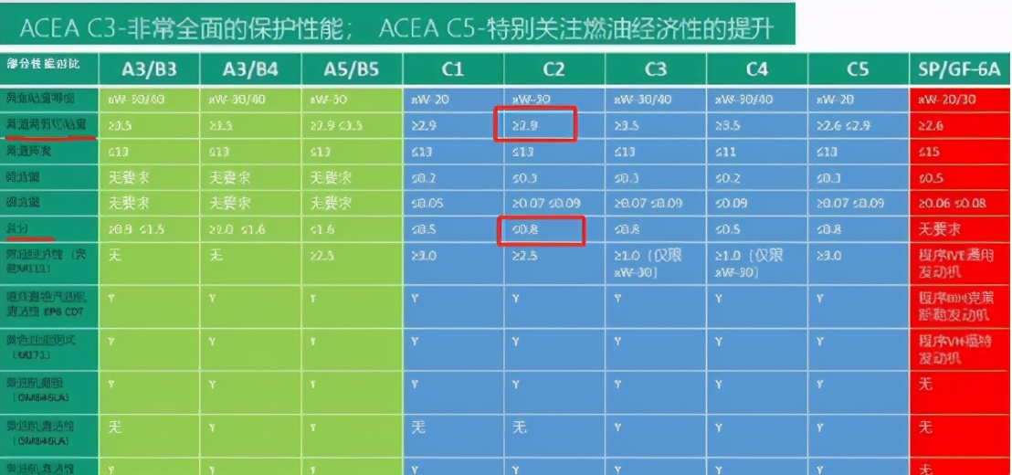 1.4T与1.3T都感受过，车主角度深度剖析有哪些真实改变