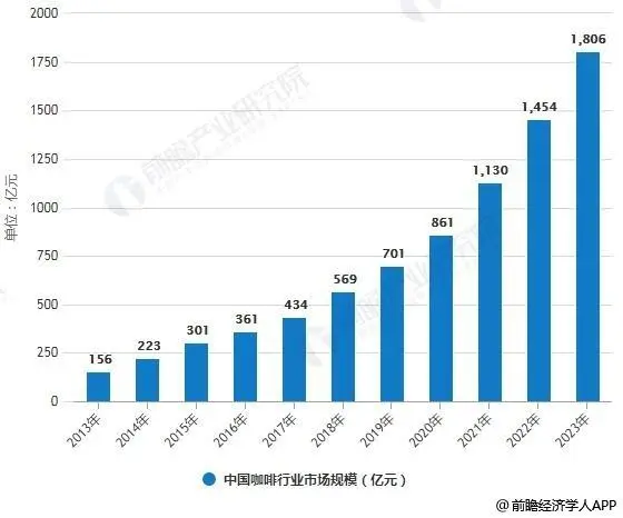 来了！中吉现磨咖啡机，让精致融于每处细节