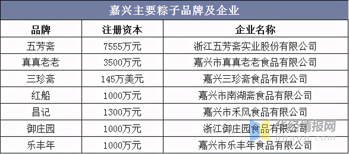 三战IPO：五芳斋的“粽子”不行，玩梗来凑？