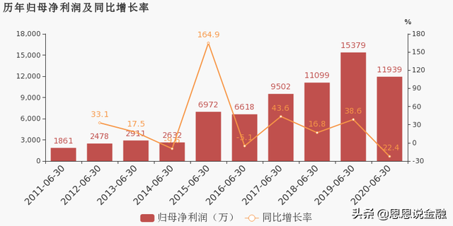 下半年医药中的杠把子--医疗器械 选股几何